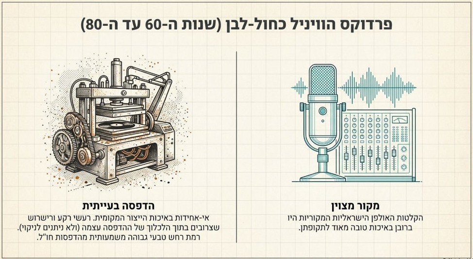 המדריך השלם לרימסטר - הסודות והפיזיקה מאחורי החריצים שבגרוב